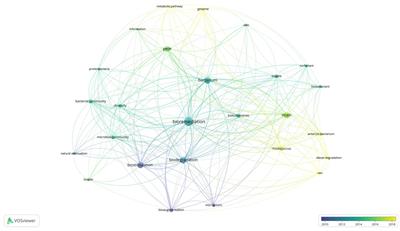 Utilization of—Omic technologies in cold climate hydrocarbon bioremediation: a text-mining approach